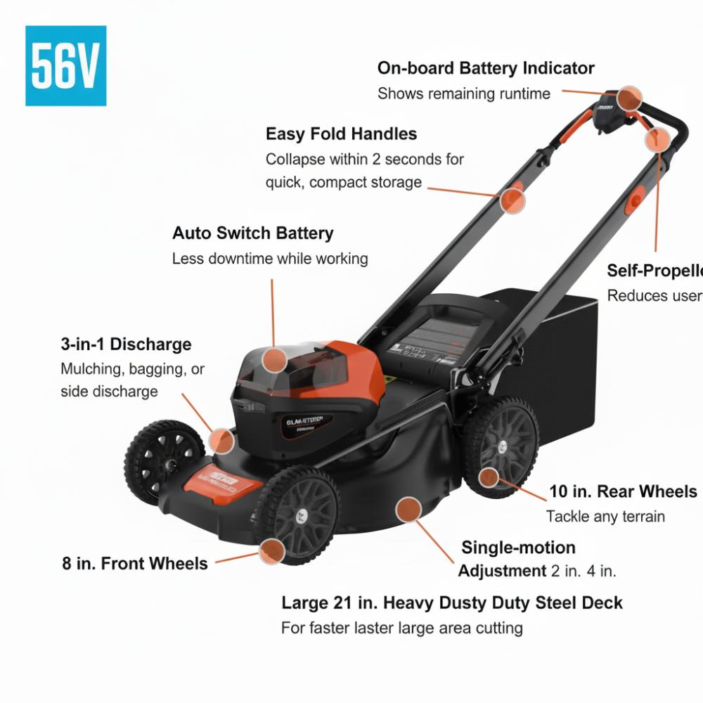 56V Cordless Battery Lawn Mower and String Trimmer Combo Kit W/ 2.5Ah and 5.0Ah Batteries and (2) Chargers (2-Tool)